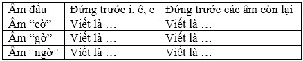 Soạn Tiếng Việt lớp 5 | Để học tốt Tiếng Việt lớp 5