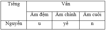 Chính tả: Lương Ngọc Quyến tiếng việt 5