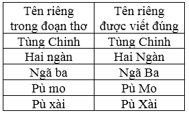 Soạn Tiếng Việt lớp 5 | Để học tốt Tiếng Việt lớp 5