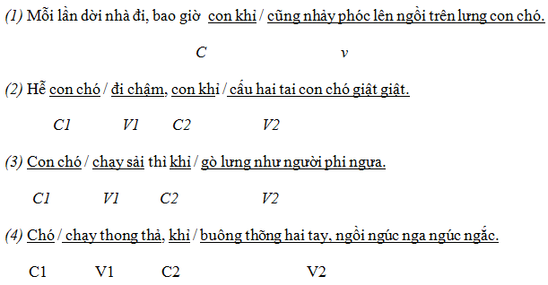 Tiếng Việt lớp 5 trang 8 Câu ghép | Luyện từ và câu lớp 5
