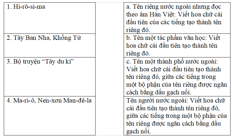 Bài tập trắc nghiệm Chính tả: Ai là thủy tổ của loài người; Lịch sử ngày Quốc tế lao động; Cửa sông lớp 5 có đáp án