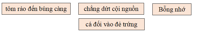 Bài tập trắc nghiệm Chính tả: Ai là thủy tổ của loài người; Lịch sử ngày Quốc tế lao động; Cửa sông lớp 5 có đáp án