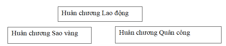 Bài tập trắc nghiệm Chính tả: Đất nước; Cô gái của tương lai; Tà áo dài việt nam lớp 5 có đáp án