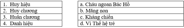 Bài tập trắc nghiệm Chính tả: Đất nước; Cô gái của tương lai; Tà áo dài việt nam lớp 5 có đáp án