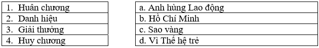 Bài tập trắc nghiệm Chính tả: Đất nước; Cô gái của tương lai; Tà áo dài việt nam lớp 5 có đáp án