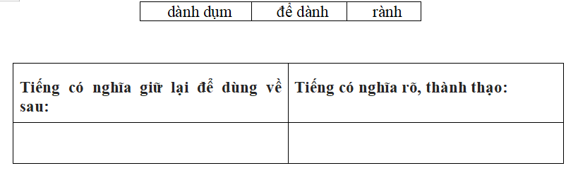 Bài tập trắc nghiệm Chính tả: Nhà yêu nước Nguyễn Trung Trực; Cánh cam lạc mẹ; Trí dũng song toàn lớp 5 có đáp án