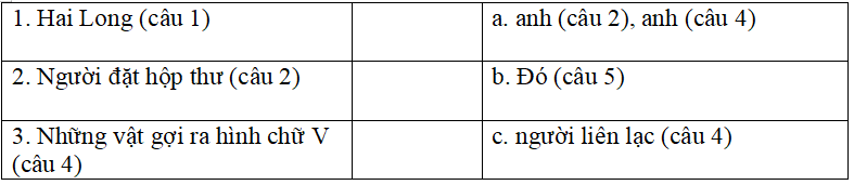 Bài tập trắc nghiệm Luyện tập về liên kết câu (liên kết câu bằng cách lặp từ ngữ, bằng cách thay thế từ ngữ hoặc bằng từ nối) lớp 5 có đáp án