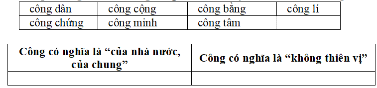 Bài tập trắc nghiệm Mở rộng vốn từ công dân lớp 5 có đáp án