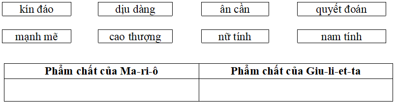 Bài tập trắc nghiệm Mở rộng vốn từ: nam và nữ lớp 5 có đáp án