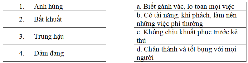 Bài tập trắc nghiệm Mở rộng vốn từ: nam và nữ lớp 5 có đáp án