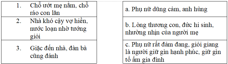 Bài tập trắc nghiệm Mở rộng vốn từ: nam và nữ lớp 5 có đáp án