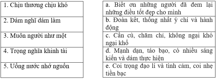 Bài tập trắc nghiệm Mở rộng vốn từ nhân dân lớp 5 có đáp án