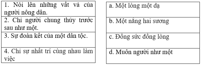 Bài tập trắc nghiệm Mở rộng vốn từ nhân dân lớp 5 có đáp án