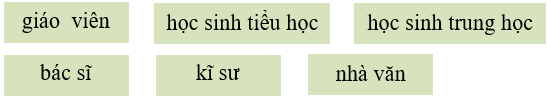 Bài tập trắc nghiệm Mở rộng vốn từ nhân dân lớp 5 có đáp án