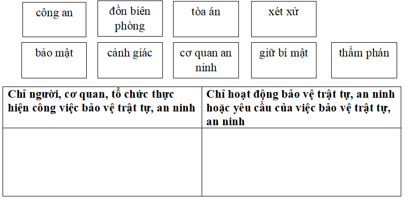 Bài tập trắc nghiệm Mở rộng vốn từ trật tự - an ninh lớp 5 có đáp án