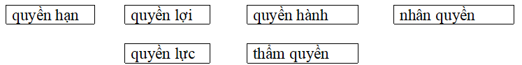 Bài tập trắc nghiệm Mở rộng vốn từ: trẻ em - quyền và bổn phận lớp 5 có đáp án