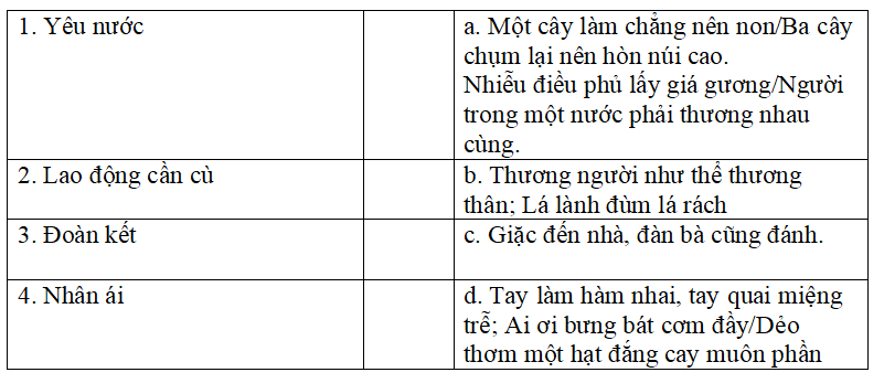 Bài tập trắc nghiệm Mở rộng vốn từ: truyền thống lớp 5 có đáp án