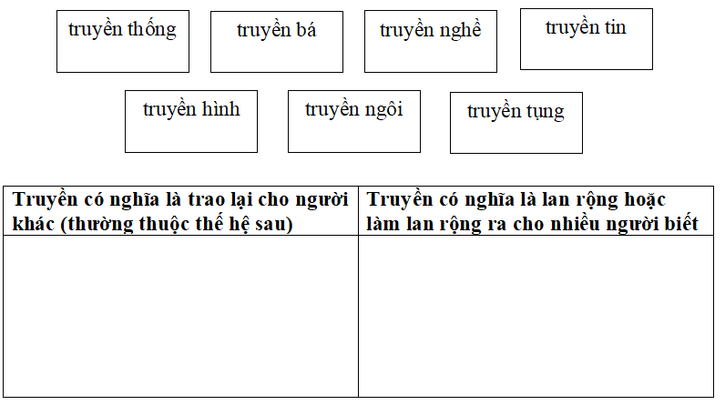 Bài tập trắc nghiệm Mở rộng vốn từ: truyền thống lớp 5 có đáp án