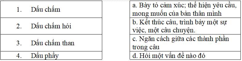 Bài tập trắc nghiệm Ôn tập về dấu câu (dấu chấm, chấm hỏi, chấm than, dấu phẩy) lớp 5 có đáp án