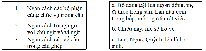 Bài tập trắc nghiệm Ôn tập về dấu câu (dấu chấm, chấm hỏi, chấm than, dấu phẩy) lớp 5 có đáp án