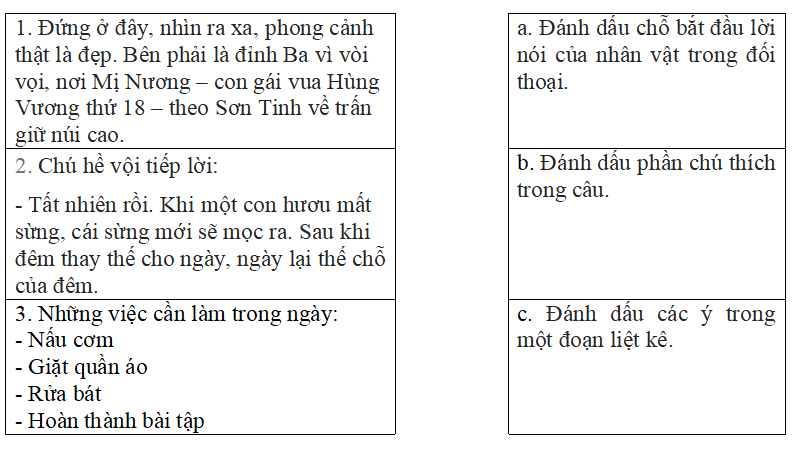 Bài tập trắc nghiệm Ôn tập về dấu câu (dấu hai chấm, dấu ngoặc kép, dấu gạch ngang) lớp 5 có đáp án