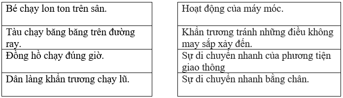 Bài tập trắc nghiệm Từ nhiều nghĩa lớp 5 có đáp án