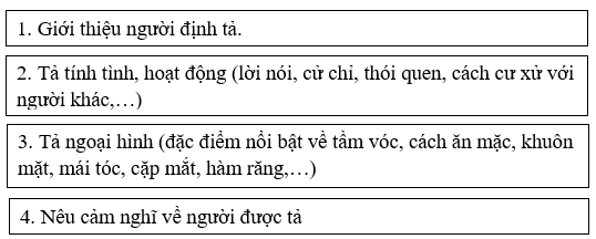 Trắc nghiệm Ôn tập cuối học kì 1 phần Tập làm văn