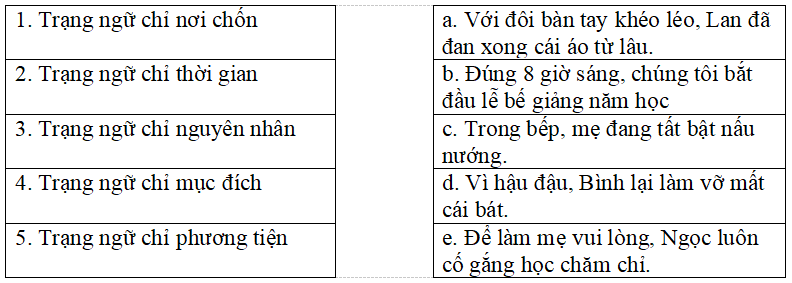 Bài tập trắc nghiệm Ôn tập cuối học kì 2 Luyện từ và câu lớp 5 có đáp án