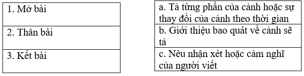 Bài tập trắc nghiệm Ôn tập giữa học kì 1 Tập làm văn lớp 5 có đáp án