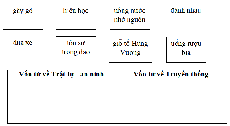 Bài tập trắc nghiệm Ôn tập giữa học kì 2 Luyện từ và câu lớp 5 có đáp án