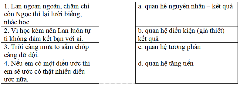 Bài tập trắc nghiệm Ôn tập giữa học kì 2 Luyện từ và câu lớp 5 có đáp án