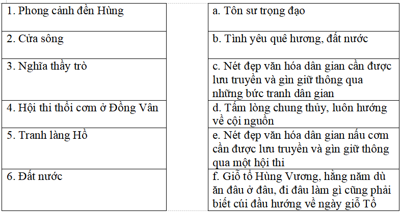 Bài tập trắc nghiệm Ôn tập giữa học kì 2 Tập đọc lớp 5 có đáp án