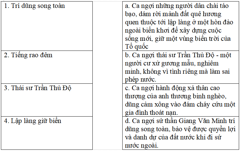 Bài tập trắc nghiệm Ôn tập giữa học kì 2 Tập đọc lớp 5 có đáp án