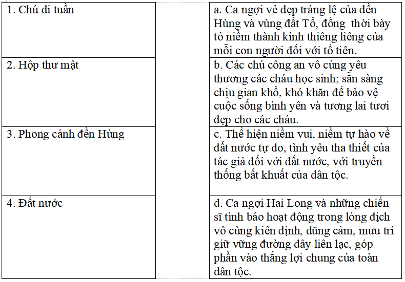 Bài tập trắc nghiệm Ôn tập giữa học kì 2 Tập đọc lớp 5 có đáp án