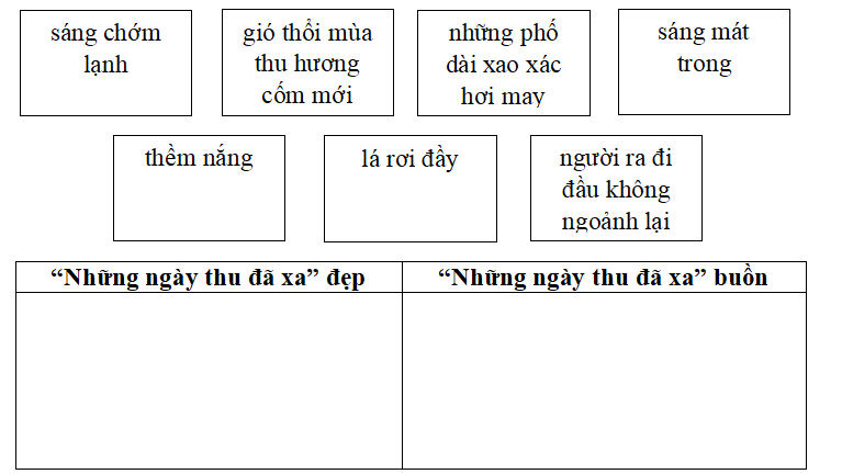 Bài tập trắc nghiệm Đất nước lớp 5 có đáp án