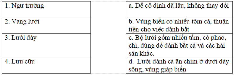 Bài tập trắc nghiệm Lập làng giữ biển lớp 5 có đáp án