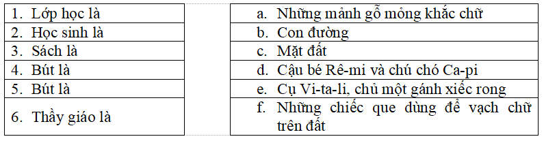 Bài tập trắc nghiệm Lớp học trên đường lớp 5 có đáp án