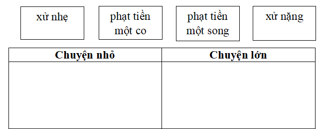 Bài tập trắc nghiệm Luật tục xưa của người ê-đê lớp 5 có đáp án