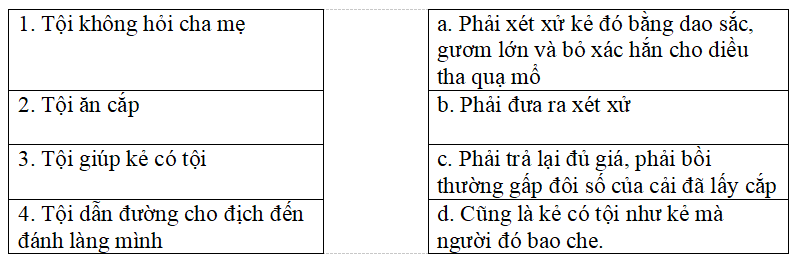 Bài tập trắc nghiệm Luật tục xưa của người ê-đê lớp 5 có đáp án