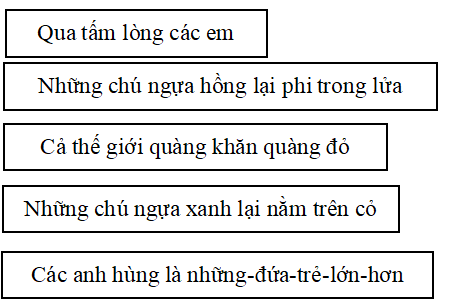 Bài tập trắc nghiệm Nếu trái đất thiếu trẻ con lớp 5 có đáp án