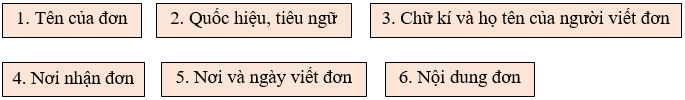 Bài tập trắc nghiệm Luyện tập làm đơn lớp 5 có đáp án