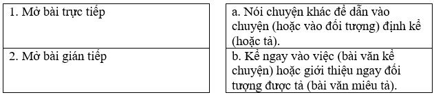 Bài tập trắc nghiệm Luyện tập tả cảnh (dựng đoạn mở bài, kết bài) lớp 5 có đáp án