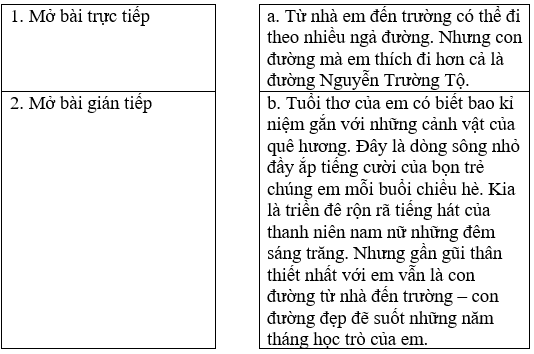 Bài tập trắc nghiệm Luyện tập tả cảnh (dựng đoạn mở bài, kết bài) lớp 5 có đáp án