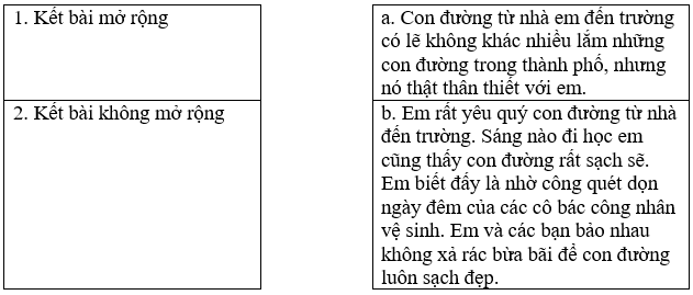 Bài tập trắc nghiệm Luyện tập tả cảnh (dựng đoạn mở bài, kết bài) lớp 5 có đáp án