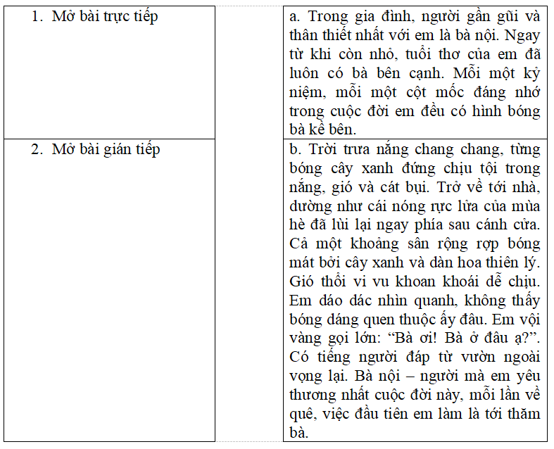 Bài tập trắc nghiệm Luyện tập tả người (dựng đoạn mở bài và kết bài) lớp 5 có đáp án