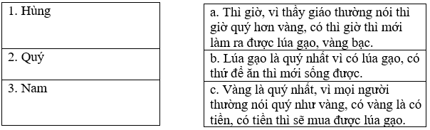 Bài tập trắc nghiệm Luyện tập thuyết trình, tranh luận lớp 5 có đáp án