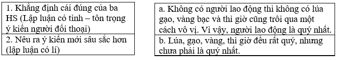 Bài tập trắc nghiệm Luyện tập thuyết trình, tranh luận lớp 5 có đáp án