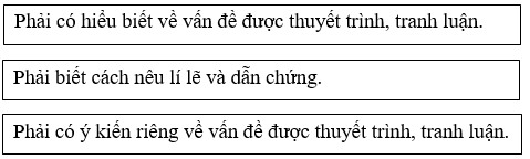 Bài tập trắc nghiệm Luyện tập thuyết trình, tranh luận lớp 5 có đáp án