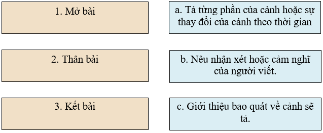 Bài tập trắc nghiệm Văn tả cảnh lớp 5 có đáp án