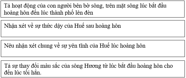 Bài tập trắc nghiệm Văn tả cảnh lớp 5 có đáp án